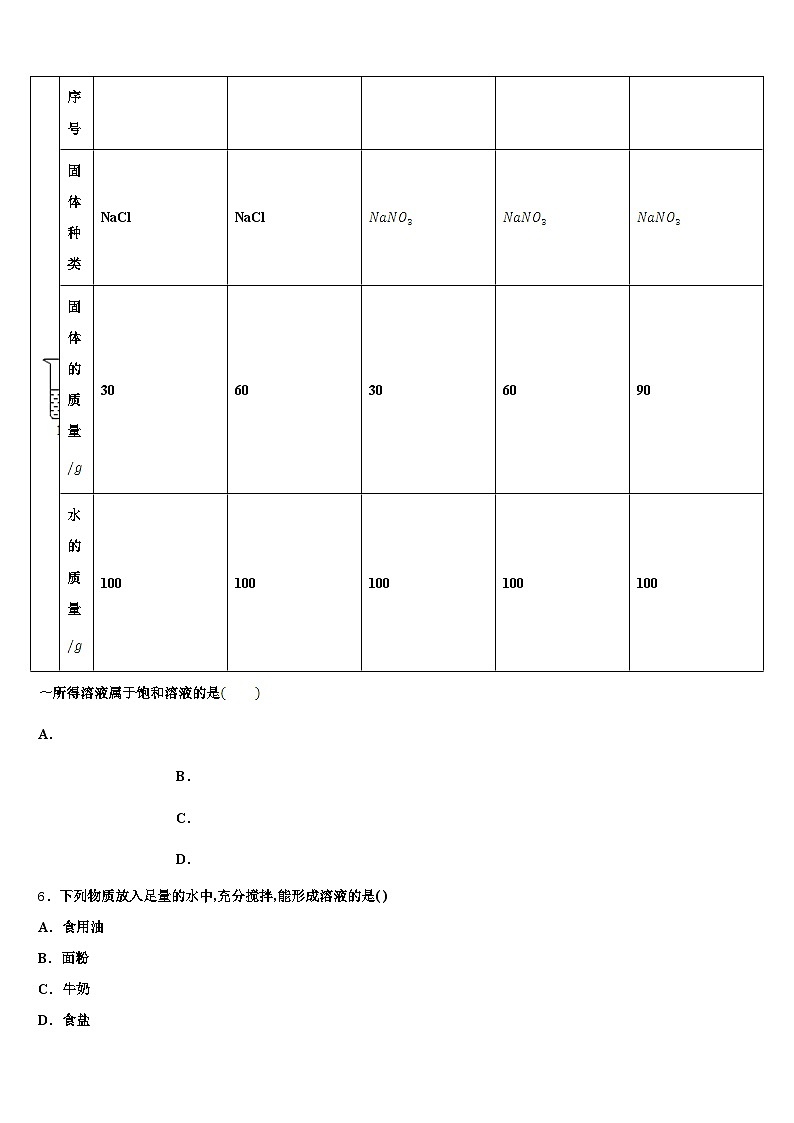 2025-2026学年广东省梅州市中考三模化学试题(含答案解析)第3页