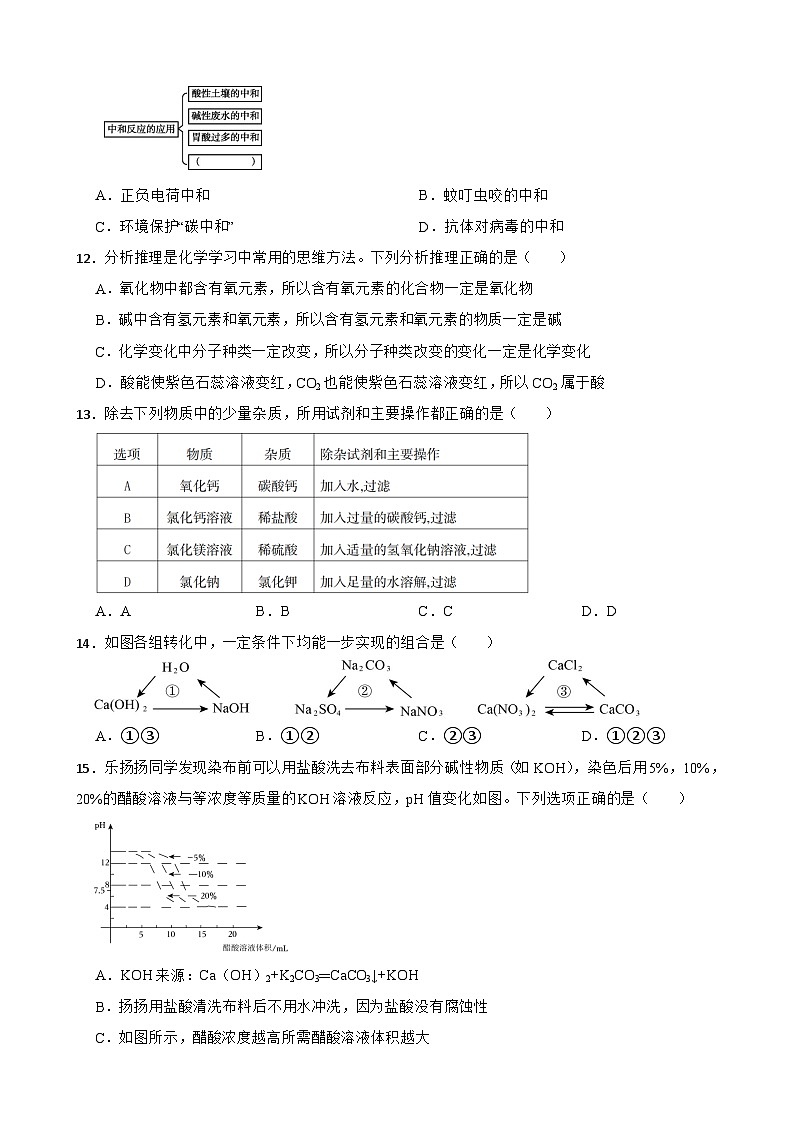 科粤版化学九年级下册第八单元常见的酸、碱、盐单元测试题(一)(含解析)第3页
