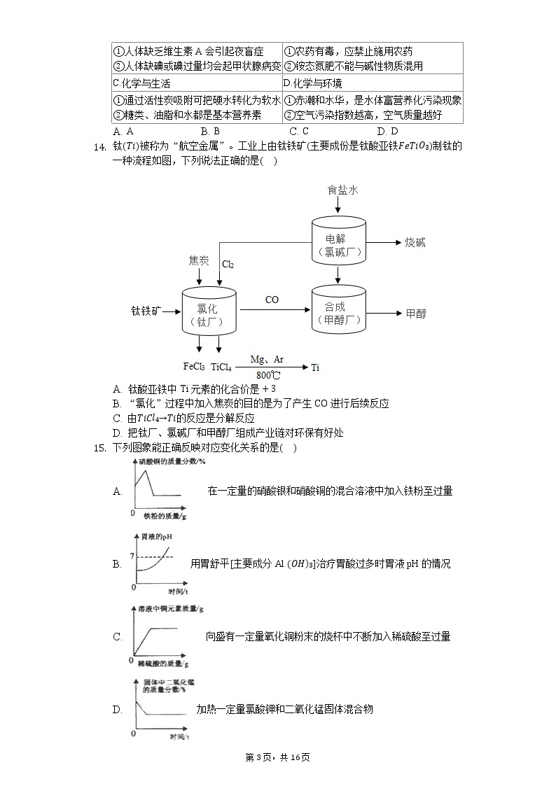 2020年广东省佛山市三水区中考化学一模试卷03