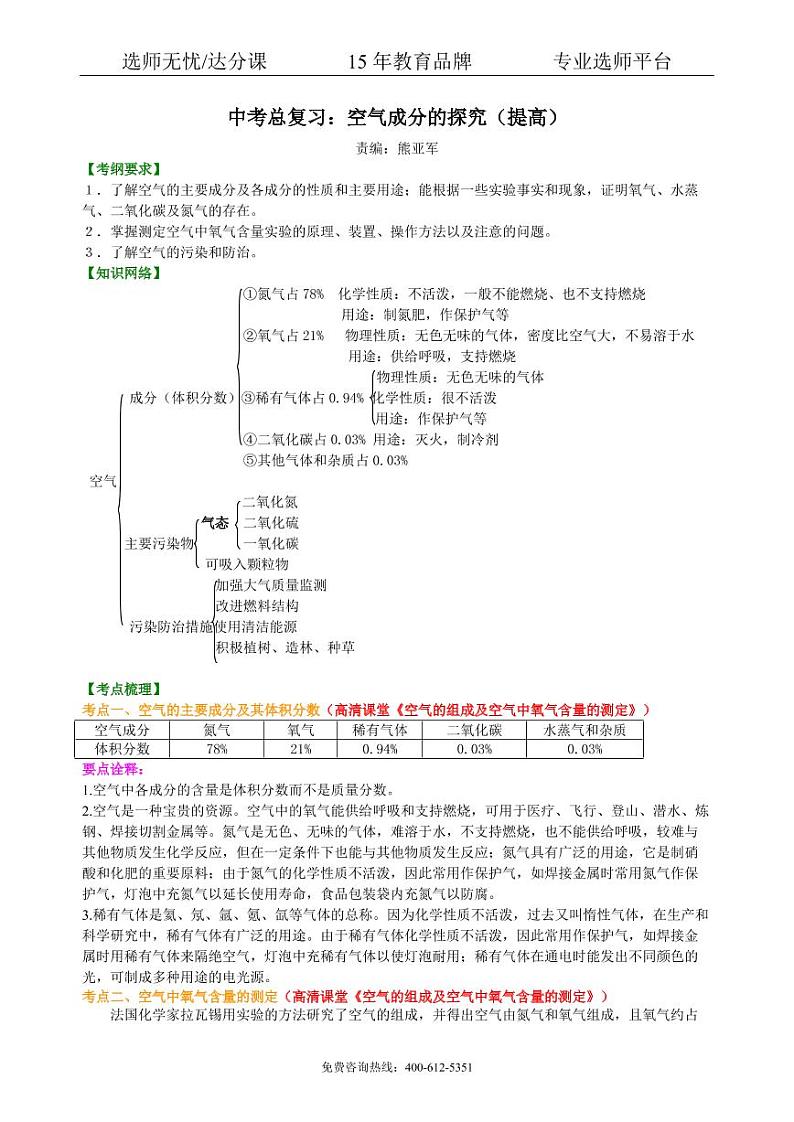 初中化学中考总复习:空气成分的探究(提高) 知识讲解01
