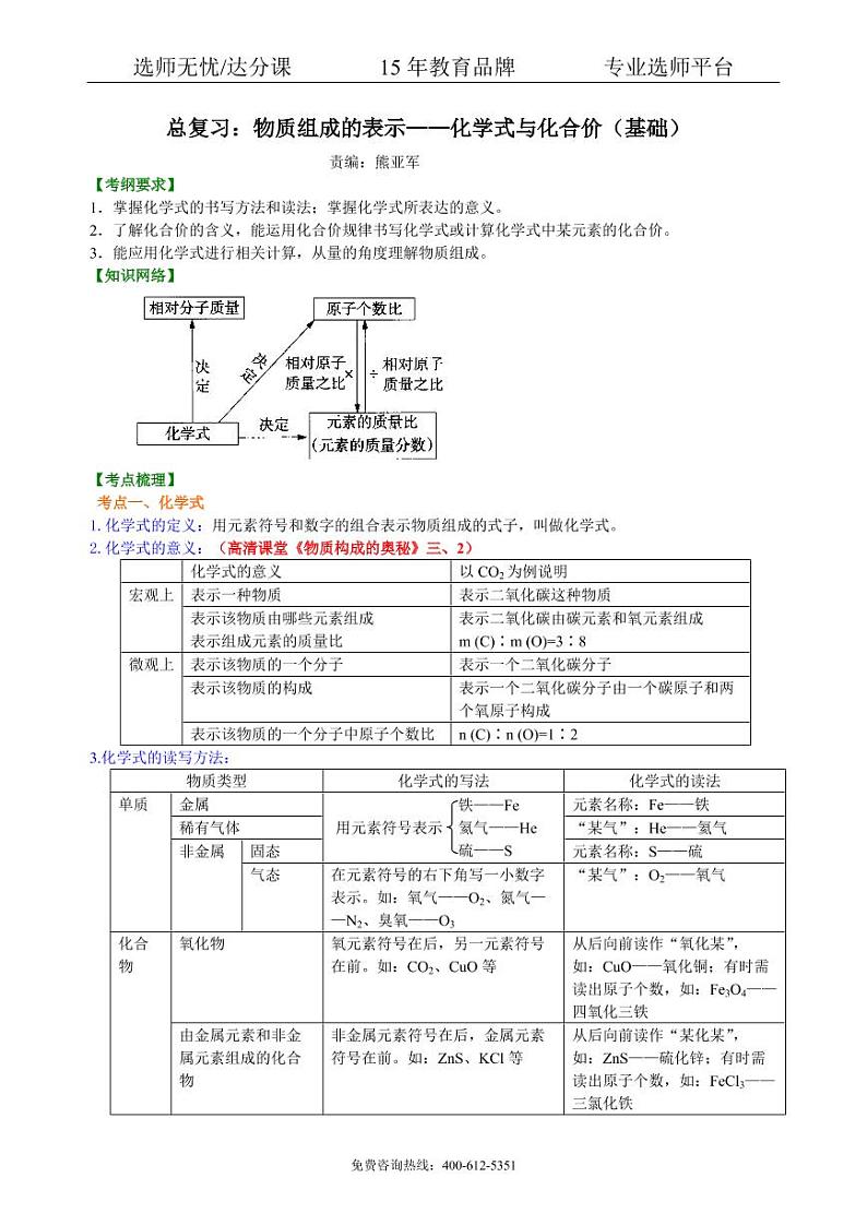 初中化学中考总复习:物质组成的表示——化学式与化合价(基础) 知识讲解01