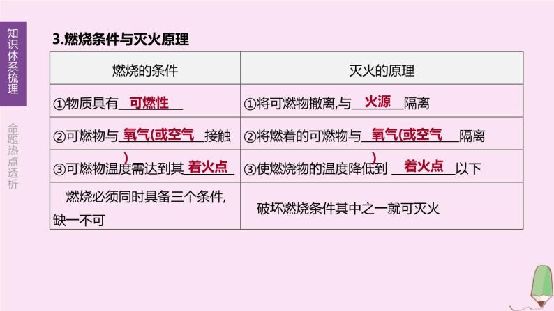 徐州专版2020中考化学复习方案第4章认识化学变化第08课时常见的化学反应_燃烧课件05