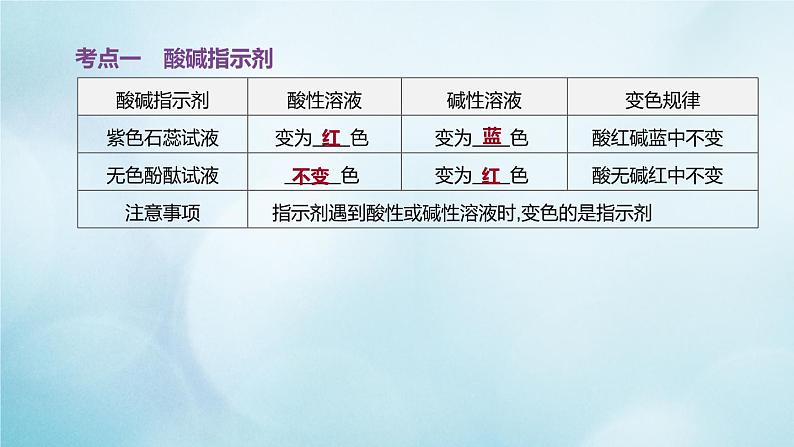 江苏专版2020中考化学复习方案第一篇基础过关第11课时溶液的酸碱性及中和反应课件02