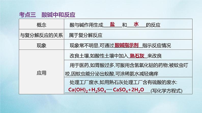 江苏专版2020中考化学复习方案第一篇基础过关第11课时溶液的酸碱性及中和反应课件06