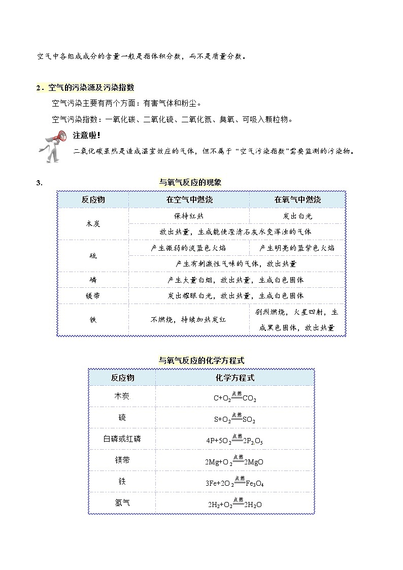 2020年中考化学考前冲刺(一) 试卷02