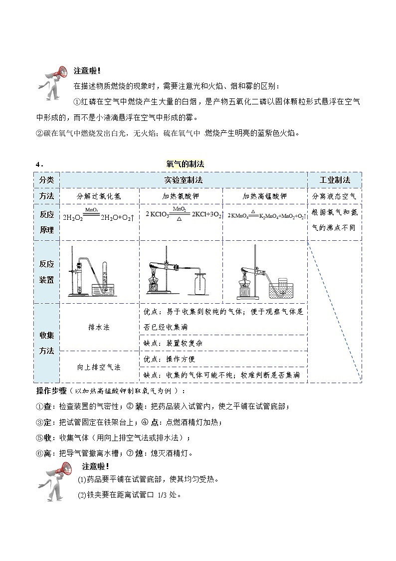 2020年中考化学考前冲刺(一) 试卷03