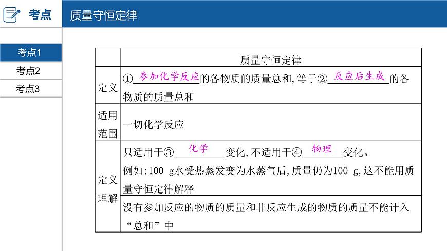 河南中考化學(xué)復(fù)習(xí)課件5：第五單元 化學(xué)方程式第3頁
