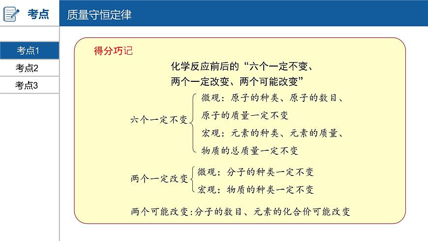 河南中考化學(xué)復(fù)習(xí)課件5：第五單元 化學(xué)方程式第5頁