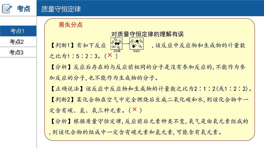 河南中考化學(xué)復(fù)習(xí)課件5：第五單元 化學(xué)方程式第6頁