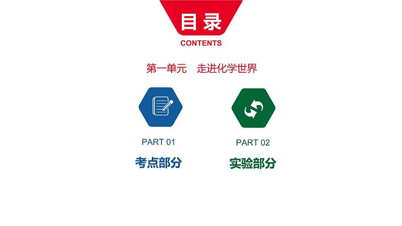 河南中考化学复习课件1:第一单元 走进化学世界01