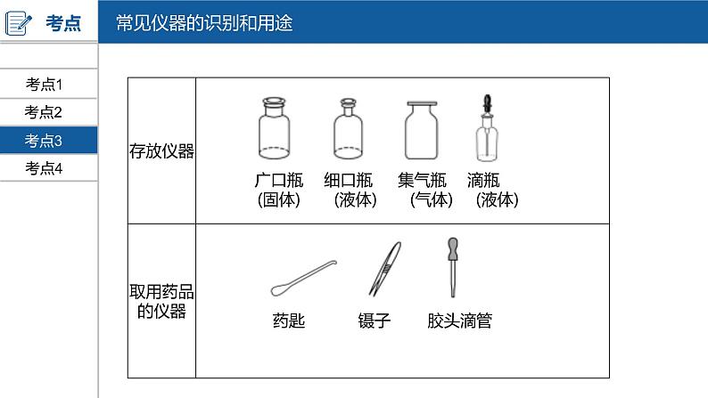 河南中考化学复习课件1:第一单元 走进化学世界08
