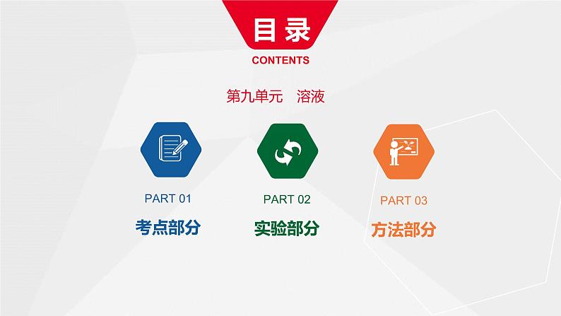 河南中考化学复习课件9:第九单元 溶液01