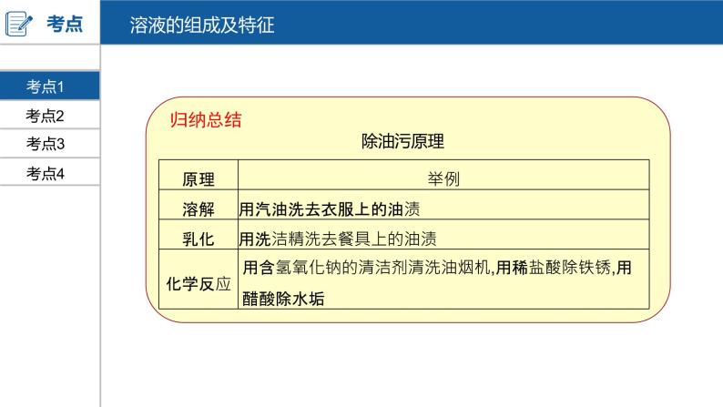 河南中考化学复习课件9：第九单元 溶液06