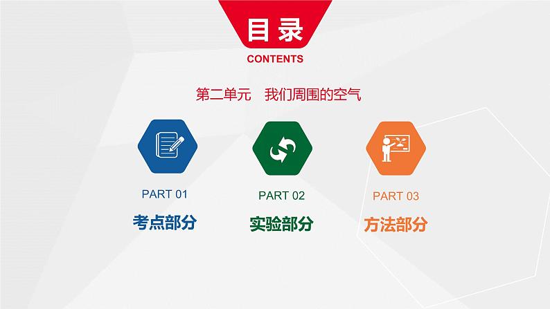 河南中考化学复习课件2:第二单元 我们周围的空气01