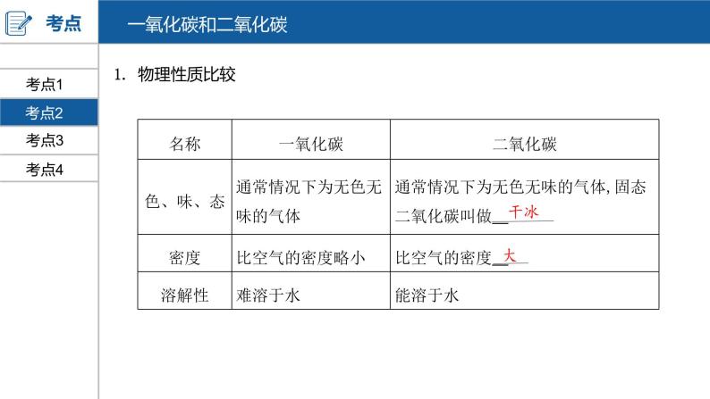 河南中考化学复习课件6：第六单元 碳和碳的氧化物08