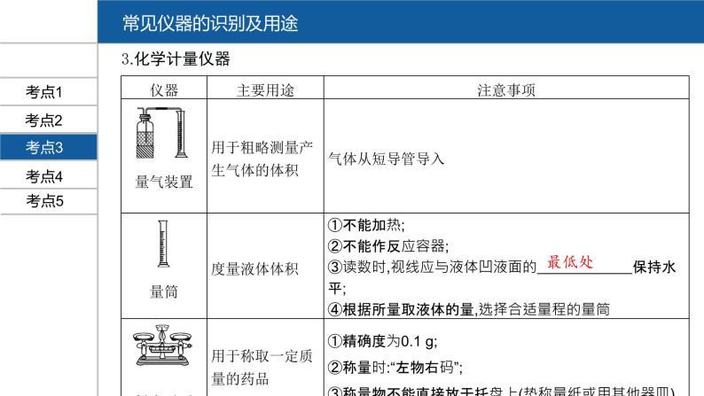 【PPT】安徽中考化学复习 第一部分·第一单元08