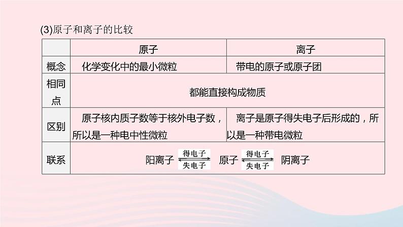 (杭州专版)2020中考化学复习方案第01课时构成物质的微粒及元素课件05