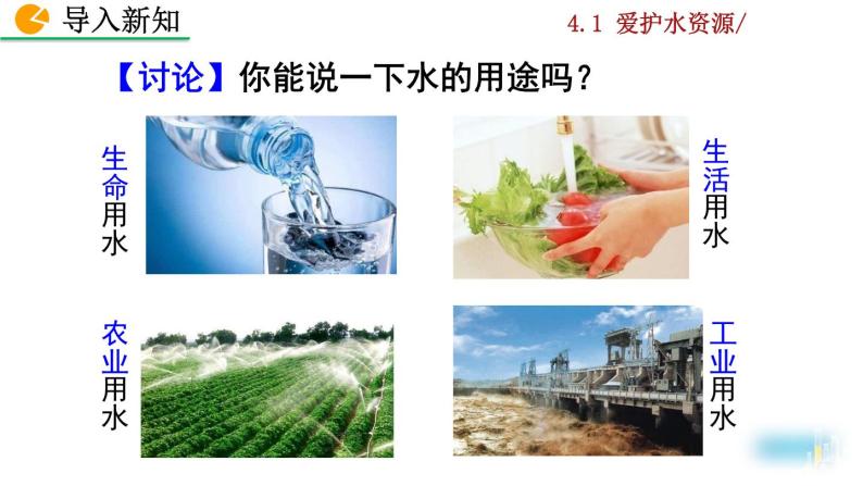 人教九上化学：课题1《爱护水资源》课件03
