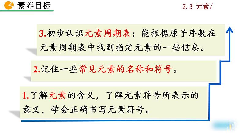 人教九上化学:3.3《元素》课件+视频素材03