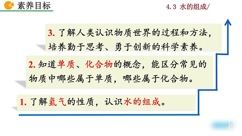 人教九上化学:4.3《水的组成》课件+视频素材03