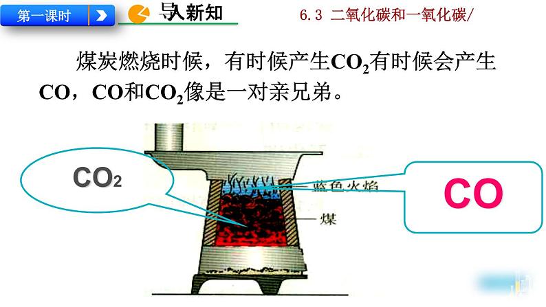 人教九上化学:6.3《二氧化碳和一氧化碳》课件+视频素材02