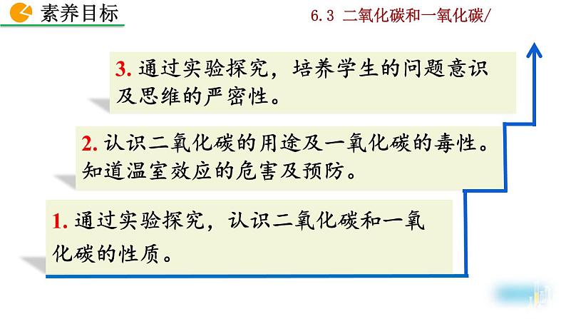 人教九上化学:6.3《二氧化碳和一氧化碳》课件+视频素材04
