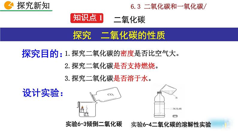 人教九上化学:6.3《二氧化碳和一氧化碳》课件+视频素材05