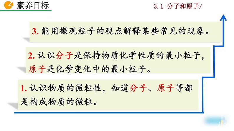 人教九上化学:3.1《分子和原子》课件+视频素材03