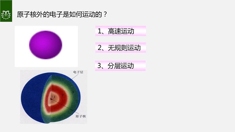 课件3.2.2 原子的结构--核外电子的排布-2020初中完全同步系列人教版化学九年级上册04