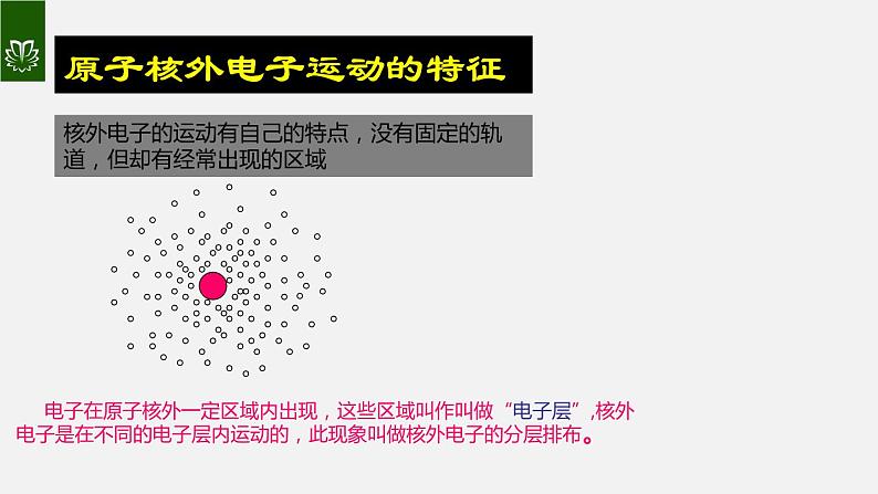 课件3.2.2 原子的结构--核外电子的排布-2020初中完全同步系列人教版化学九年级上册05