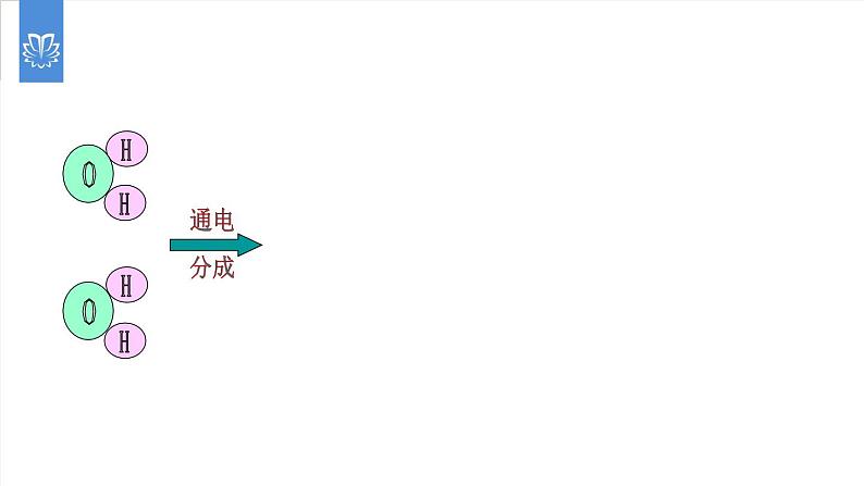 课件5.1.2 质量守恒定律--质量守恒定律的应用-2020初中完全同步系列人教版化学九年级上册04