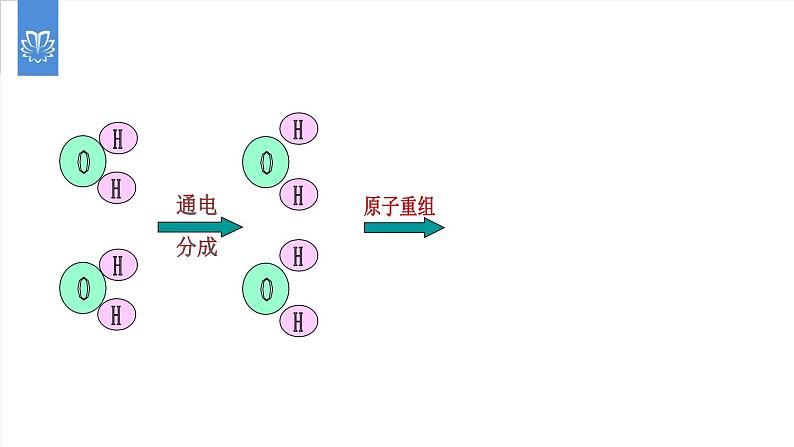 课件5.1.2 质量守恒定律--质量守恒定律的应用-2020初中完全同步系列人教版化学九年级上册05