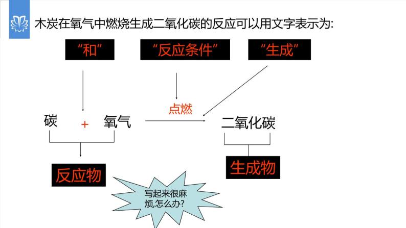 课件5.2.1 如何正确书写化学方程式--化学方程式-2020初中完全同步系列人教版化学九年级上册03