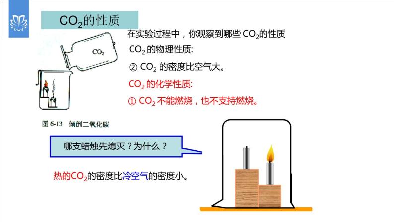课件6.3.1 二氧化碳和一氧化碳--二氧化碳的性质-2020初中完全同步系列人教版化学九年级上册07