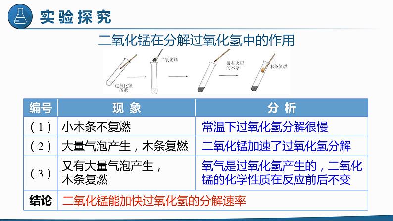 九年级化学上册 课件 2.3 制取氧气 第2课时(共17张PPT)04