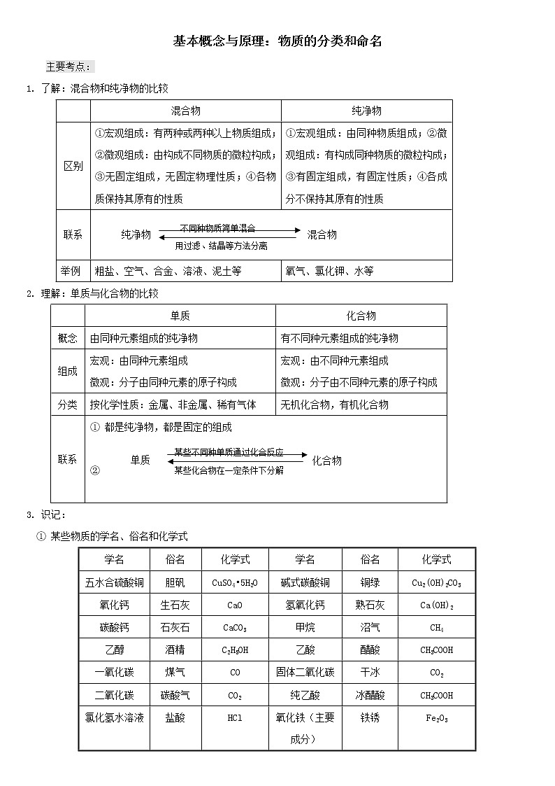 2011中考化学一轮专题复习:基本概念与原理 101