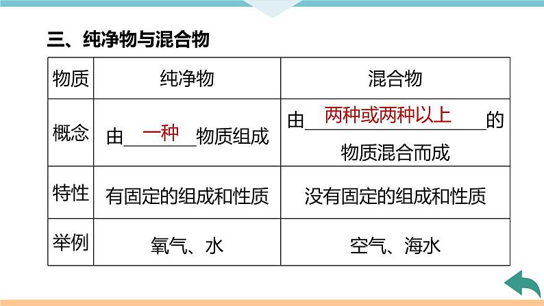 2.1.课题1 第1课时 空气是由什么组成的+作业课件第6页