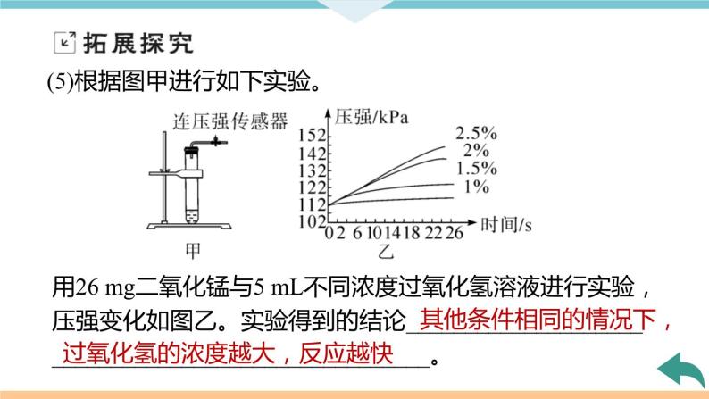 2.7.实验专题(二)　催化剂的性质与探究+作业课件06