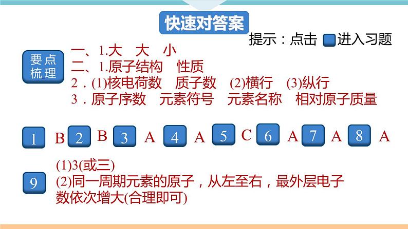 3.6.课题3 第2课时 元素符号 元素周期表+作业课件02