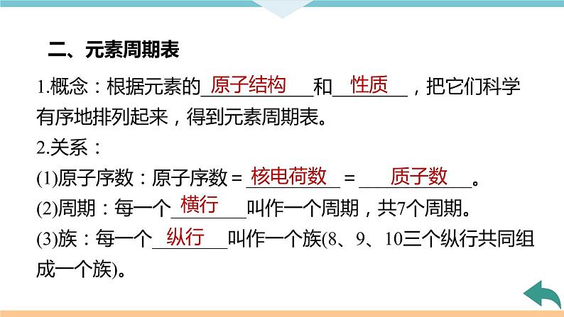3.6.课题3 第2课时 元素符号 元素周期表+作业课件05
