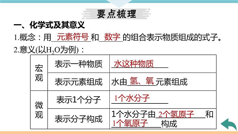 4.5.课题4 第1课时 化学式+作业课件04