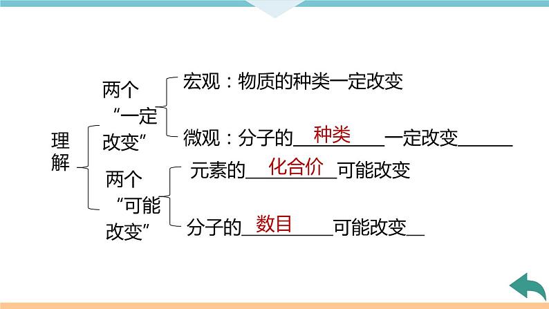 5.9.第五单元 小结与复习+作业课件05