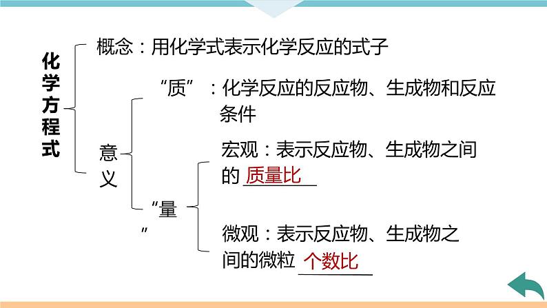 5.9.第五单元 小结与复习+作业课件06