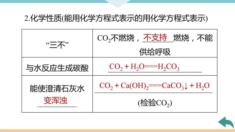 6.5.课题3  第1课时 二氧化碳+作业课件05