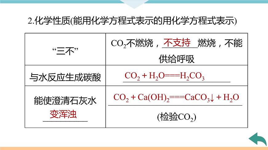6.5.課題3  第1課時(shí) 二氧化碳+作業(yè)課件第5頁(yè)