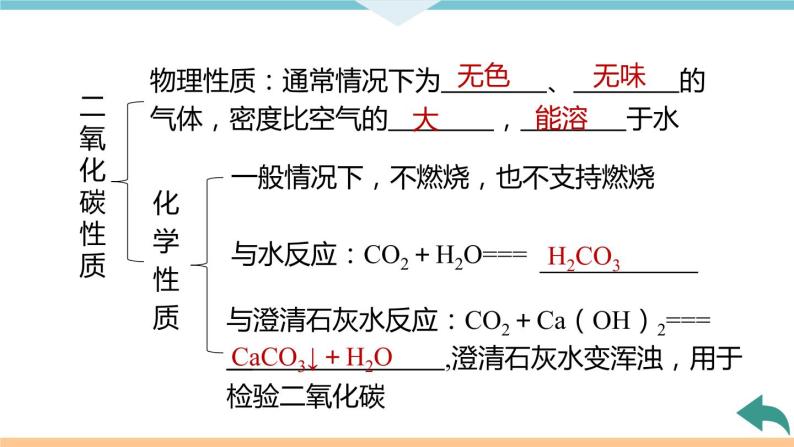 6.9.第六单元　小结与复习+作业课件05