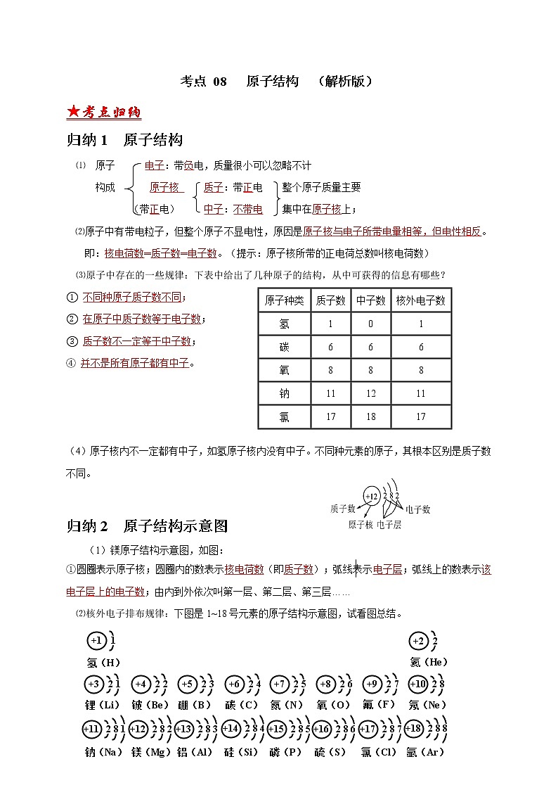 2018-2020中考化学真题分项详解 考点 08 原子结构(解析版)01