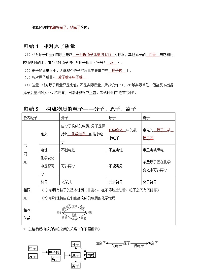 2018-2020中考化学真题分项详解 考点 08 原子结构(解析版)03