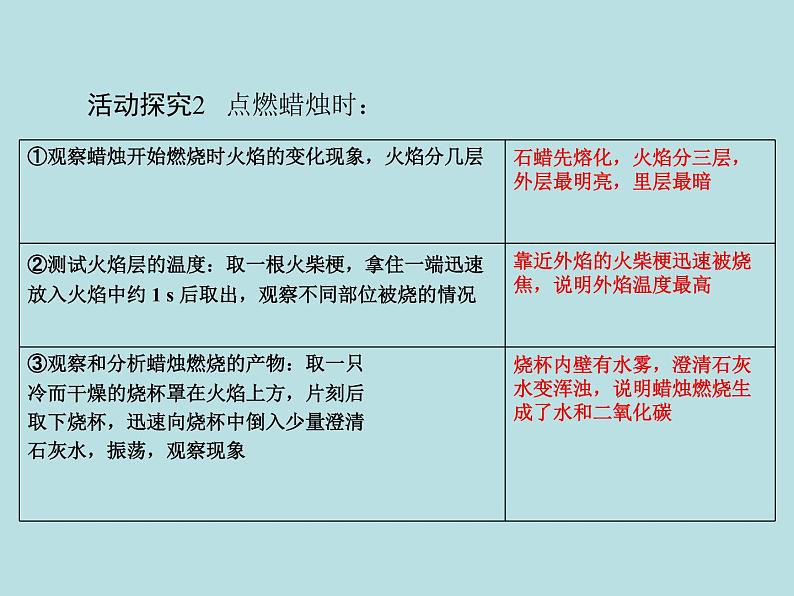第一单元 课题2 化学是一门以实验为基础的科学 同步练习课件(含答案)07