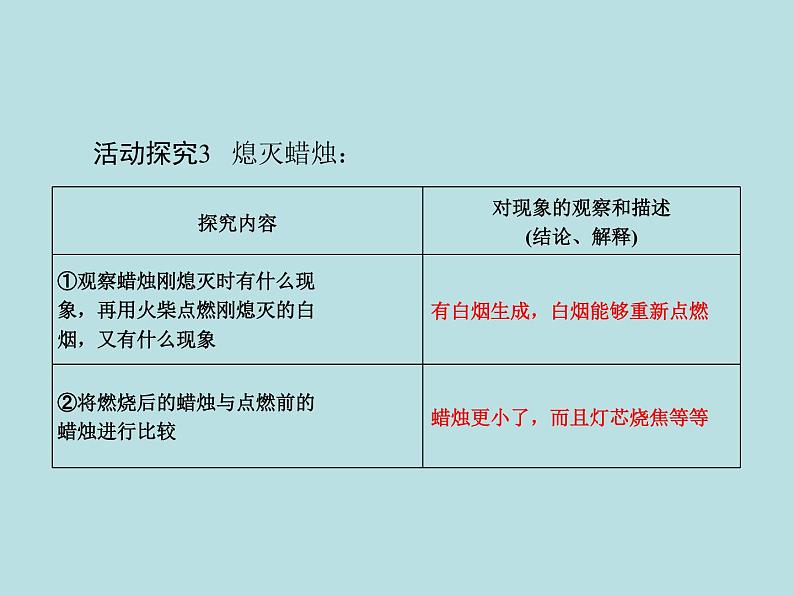 第一单元 课题2 化学是一门以实验为基础的科学 同步练习课件(含答案)08